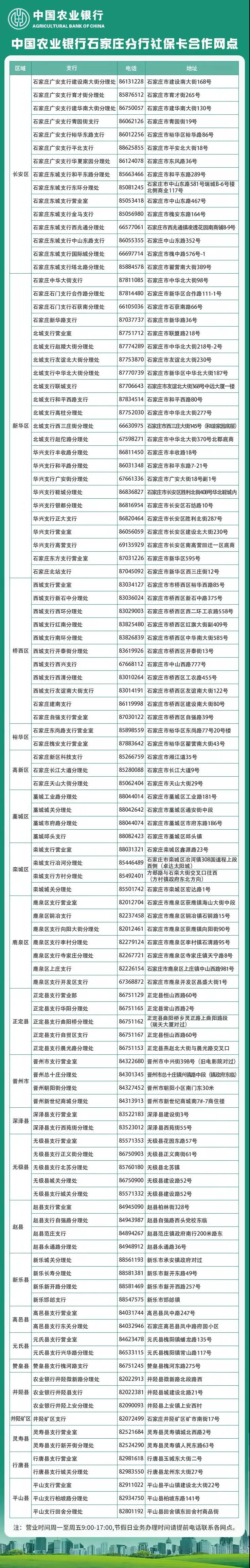 石家莊的朋友們注意啦！市社保卡補換卡渠道幫你(nǐ)們總結好了