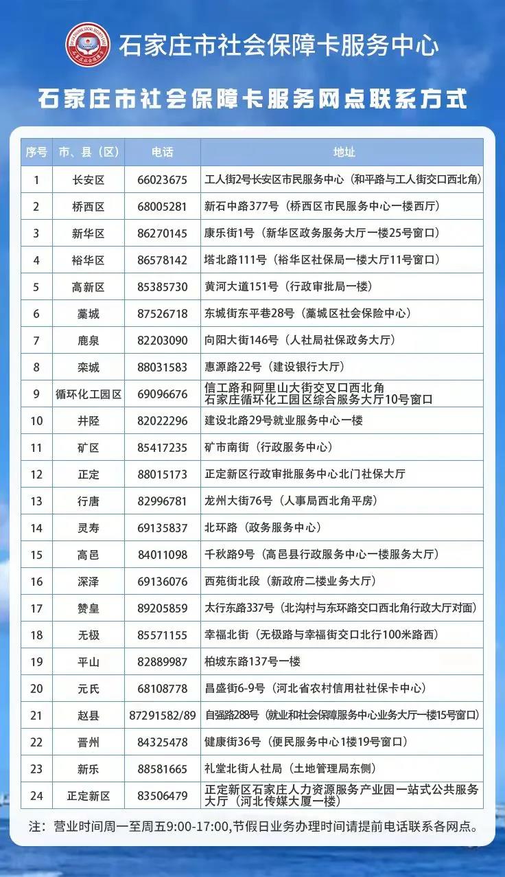 石家莊的朋友們注意啦！市社保卡補換卡渠道幫你(nǐ)們總結好了