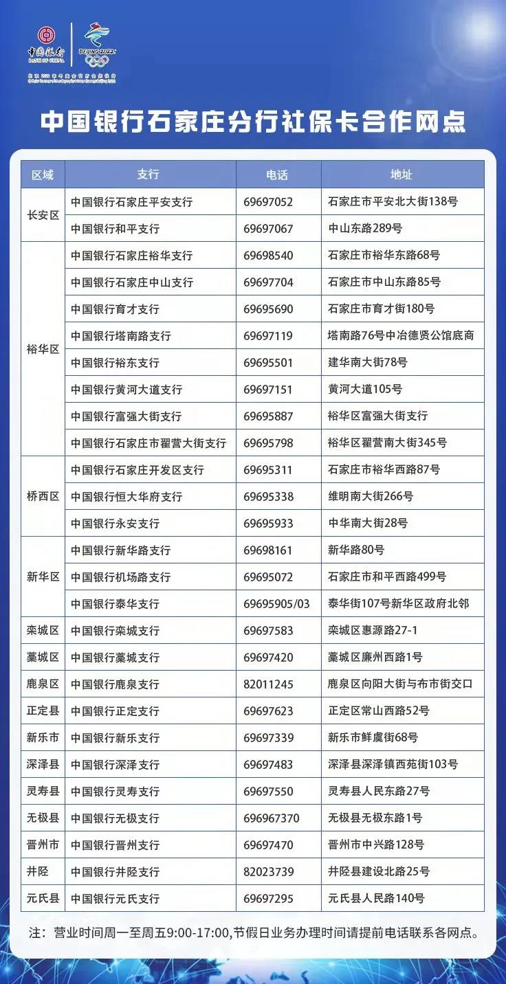 石家莊的朋友們注意啦！市社保卡補換卡渠道幫你(nǐ)們總結好了