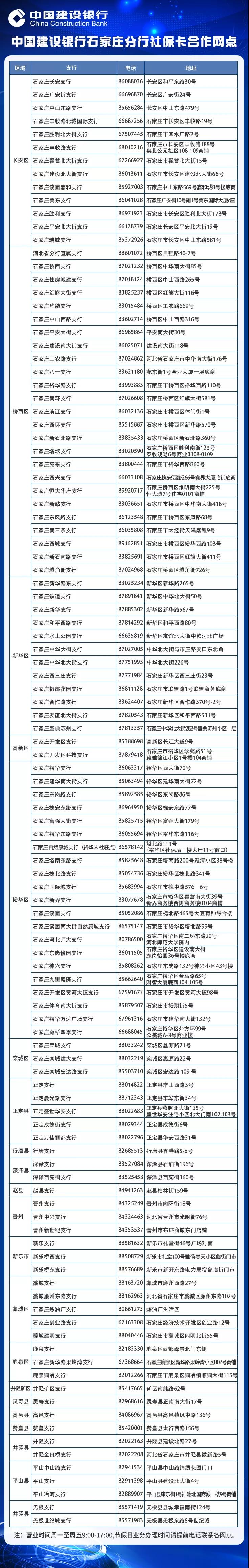 石家莊的朋友們注意啦！市社保卡補換卡渠道幫你(nǐ)們總結好了